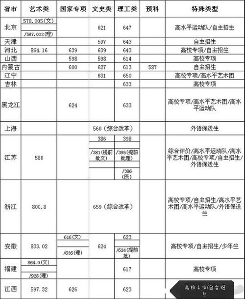 东南大学环境设计考什么?(东南大学艺术史分数线)-图3 东南大学环境设计考什么?(东南大学艺术史分数线)-图3
