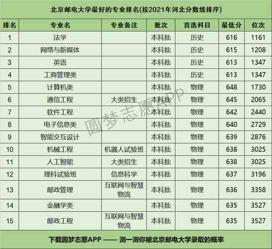 2020年北邮多少分录取？（北京邮电大学2020山东录取分数线）-图2