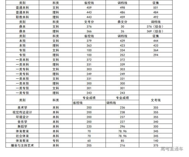 西昌学院2023二本英语录取分数线?(2019西昌学院专科录取分数线)-图1 西昌学院2023二本英语录取分数线?(2019西昌学院专科录取分数线)-图1