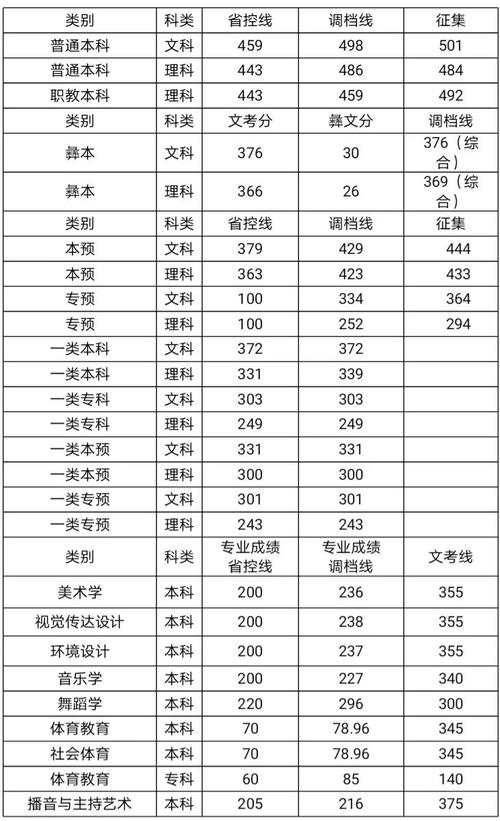 西昌学院2023二本英语录取分数线?(2019西昌学院专科录取分数线)-图2 西昌学院2023二本英语录取分数线?(2019西昌学院专科录取分数线)-图2