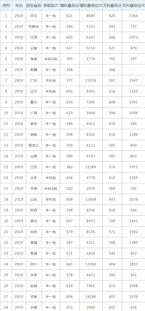 吉林大学录取体育特长生多少分?(2019年本科吉林体育生分数线)-图1 吉林大学录取体育特长生多少分?(2019年本科吉林体育生分数线)-图1