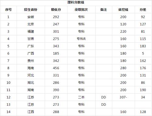 2018年甘肃高考录取分数线?(2019年高职高专院校录取分数线)-图1 2018年甘肃高考录取分数线?(2019年高职高专院校录取分数线)-图1