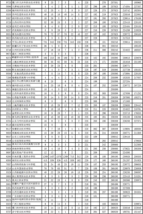 2018年甘肃高考录取分数线?(2019年高职高专院校录取分数线)-图2 2018年甘肃高考录取分数线?(2019年高职高专院校录取分数线)-图2