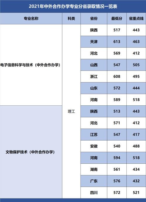 2021北京电子科技大学在各省录取分数线?(今年新疆科技学院的分数线)-图1 2021北京电子科技大学在各省录取分数线?(今年新疆科技学院的分数线)-图1