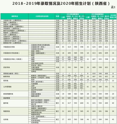 陕师大录取分数线2021?(陕师大2018体育生录取分数线)-图1 陕师大录取分数线2021?(陕师大2018体育生录取分数线)-图1