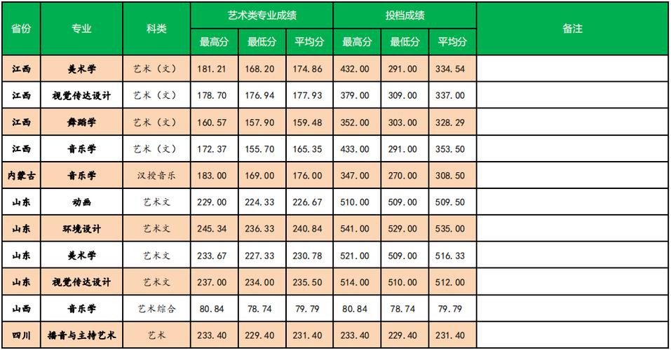 2018年南宁师范大学分数线?(南宁师范大学往年艺术生录取分数线)-图1 2018年南宁师范大学分数线?(南宁师范大学往年艺术生录取分数线)-图1