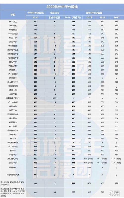 南昌十四中2021录取分数线?(2020南昌十四中分数线)-图3 南昌十四中2021录取分数线?(2020南昌十四中分数线)-图3