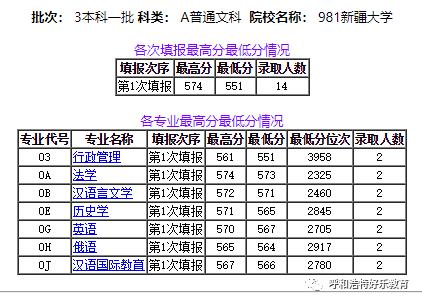 新疆大学研究生2022录取线?(大学在新疆分数线查询)-图1 新疆大学研究生2022录取线?(大学在新疆分数线查询)-图1