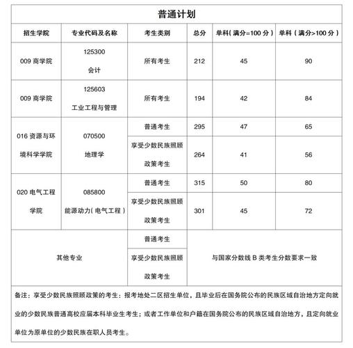新疆大学研究生2022录取线?(大学在新疆分数线查询)-图2 新疆大学研究生2022录取线?(大学在新疆分数线查询)-图2