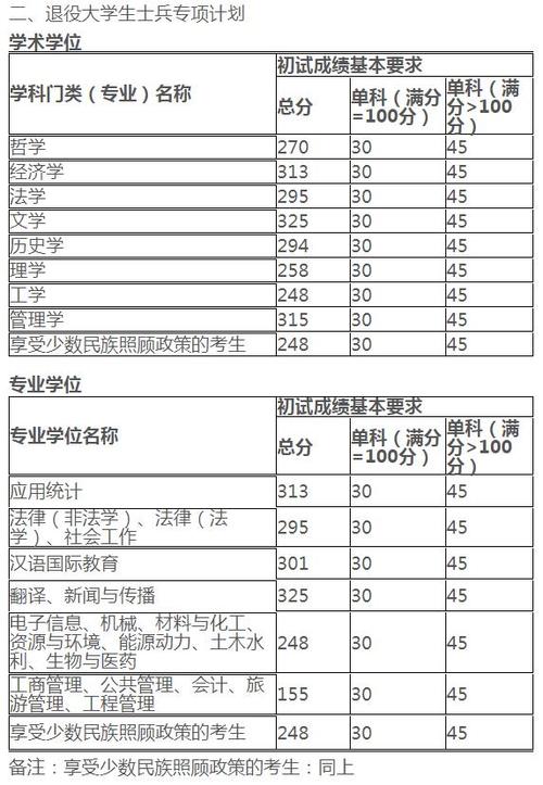 新疆大学研究生2022录取线?(大学在新疆分数线查询)-图3 新疆大学研究生2022录取线?(大学在新疆分数线查询)-图3