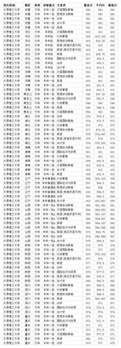 2020年山西理工大学高考理科分数线?(太原理工大学2020年艺术类分数线)-图2 2020年山西理工大学高考理科分数线?(太原理工大学2020年艺术类分数线)-图2