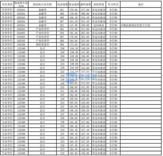 东华大学2018分数线?(东华大学2014浙江分数线)-图2 东华大学2018分数线?(东华大学2014浙江分数线)-图2