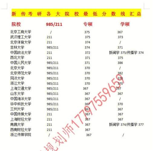 1993年南开大学录取分数线?(南开0大学山西分数线及排名)-图1 1993年南开大学录取分数线?(南开0大学山西分数线及排名)-图1