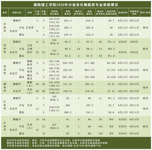 湖南2022公安类录取数?(湖南警察学院数据科学与大数据技术分数线)-图3 湖南2022公安类录取数?(湖南警察学院数据科学与大数据技术分数线)-图3