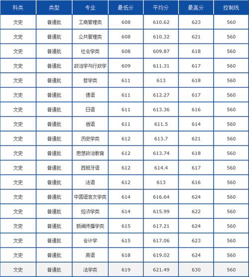 湖南2022公安类录取数?(湖南警察学院数据科学与大数据技术分数线)-图2 湖南2022公安类录取数?(湖南警察学院数据科学与大数据技术分数线)-图2