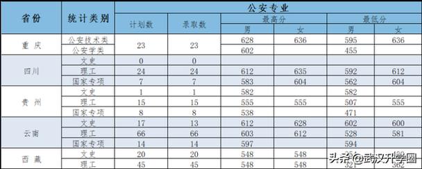 警校面试资格线按什么划分？（2020年女生交警分数线）-图1