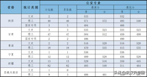 警校面试资格线按什么划分？（2020年女生交警分数线）-图2