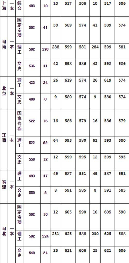 2020年湖北华中农业大学录取分数线?(2020湖北高考各大学录取分数线一览表)-图2 2020年湖北华中农业大学录取分数线?(2020湖北高考各大学录取分数线一览表)-图2