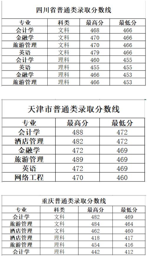 2020长春医专高考分数线?(长春大学2020分数线浙江)-图2 2020长春医专高考分数线?(长春大学2020分数线浙江)-图2