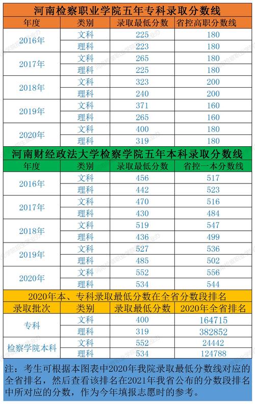 2020年郑州商学院本科录取分数线?(天津商学院法律系分数线)-图2 2020年郑州商学院本科录取分数线?(天津商学院法律系分数线)-图2