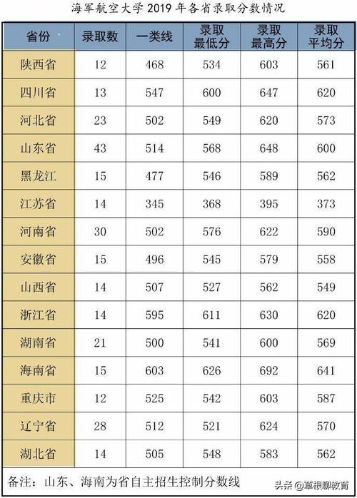 2020年四川各军事院校分数线?(各大学录取分数线四川2020)-图2 2020年四川各军事院校分数线?(各大学录取分数线四川2020)-图2