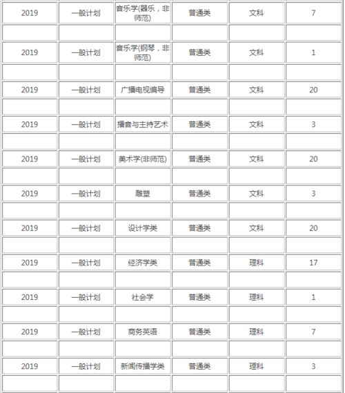 东北师范大学2019录取分数线?(东北师范大学招生分数线2019)-图2 东北师范大学2019录取分数线?(东北师范大学招生分数线2019)-图2