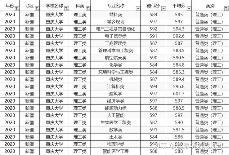 2021重庆2本大学录取分?(重庆大学2本录取分数线是多少)-图2 2021重庆2本大学录取分?(重庆大学2本录取分数线是多少)-图2