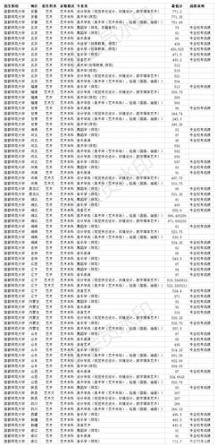 首都师范大学音乐学院录取规则?(首都师范大学专科最低分数线)-图1 首都师范大学音乐学院录取规则?(首都师范大学专科最低分数线)-图1