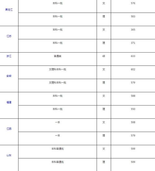首都师范大学音乐学院录取规则?(首都师范大学专科最低分数线)-图2 首都师范大学音乐学院录取规则?(首都师范大学专科最低分数线)-图2
