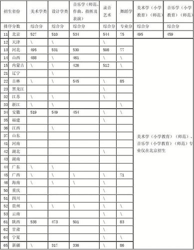 首都师范大学音乐学院录取规则?(首都师范大学专科最低分数线)-图3 首都师范大学音乐学院录取规则?(首都师范大学专科最低分数线)-图3