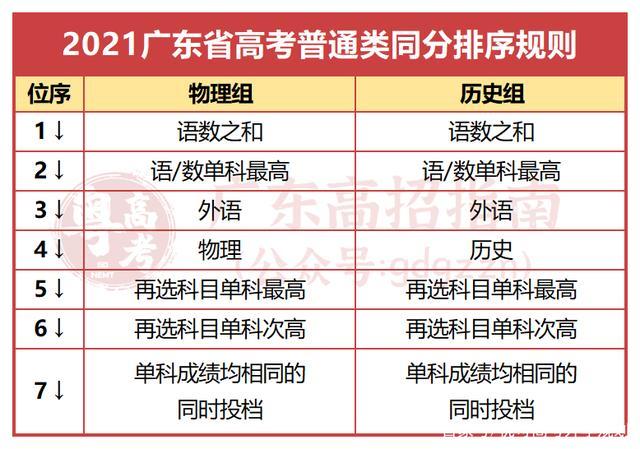 六个平行志愿的投档规则?(就职保录取分数线)-图1 六个平行志愿的投档规则?(就职保录取分数线)-图1