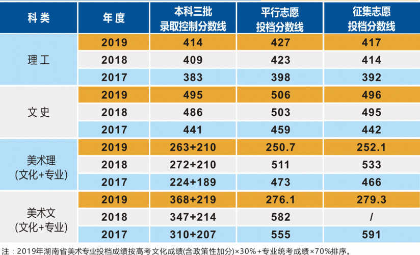 六个平行志愿的投档规则?(就职保录取分数线)-图2 六个平行志愿的投档规则?(就职保录取分数线)-图2
