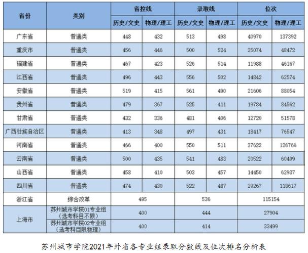苏州200多分可以上哪些公办中专?(苏州文科大专分数线)-图1 苏州200多分可以上哪些公办中专?(苏州文科大专分数线)-图1