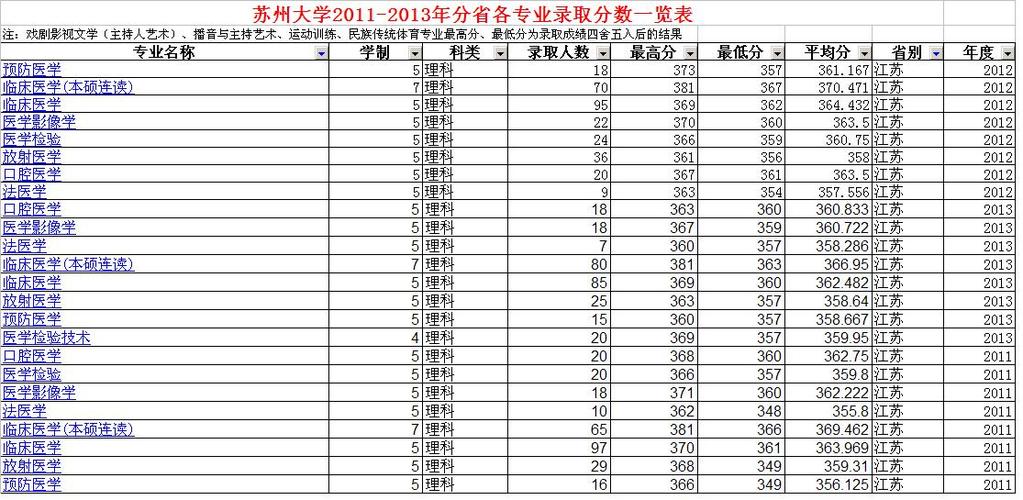苏州200多分可以上哪些公办中专?(苏州文科大专分数线)-图2 苏州200多分可以上哪些公办中专?(苏州文科大专分数线)-图2