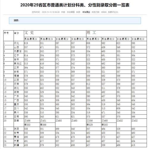 福州中专考了500分可以上哪些学校？（福建商贸中专录取分数线）-图1