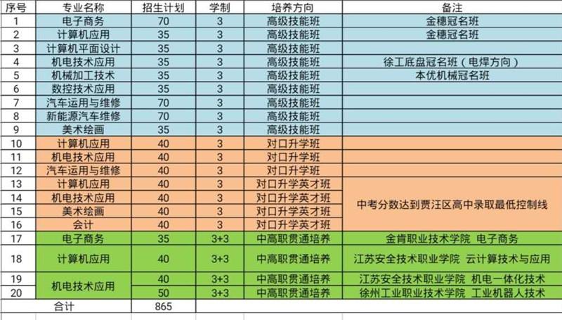 福州中专考了500分可以上哪些学校？（福建商贸中专录取分数线）-图3