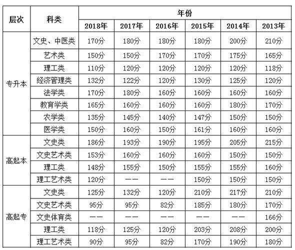 青海成人本科成绩加照顾分吗?(2019青海成人高考本科分数线)-图3 青海成人本科成绩加照顾分吗?(2019青海成人高考本科分数线)-图3