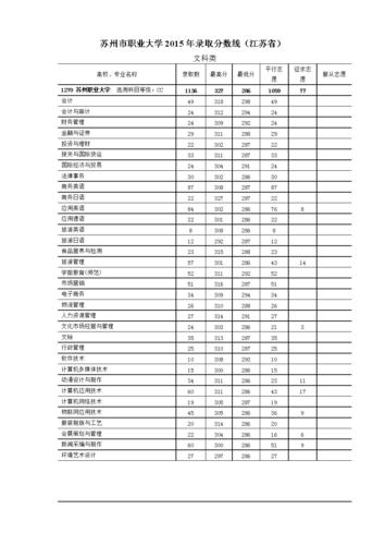 苏州中专多少分能读?(苏州职业大学投档分数线2020年)-图3 苏州中专多少分能读?(苏州职业大学投档分数线2020年)-图3