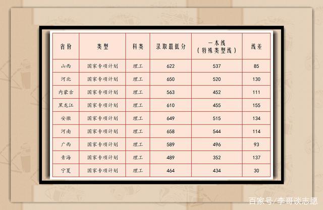 2020华南理工设计系广告设计专业录取分数线?(2020华南理工大学各专业广东录取分数线)-图1 2020华南理工设计系广告设计专业录取分数线?(2020华南理工大学各专业广东录取分数线)-图1