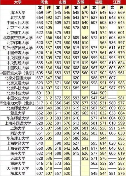 文科分数相同位次如何排?(大学分数线排列)-图2 文科分数相同位次如何排?(大学分数线排列)-图2