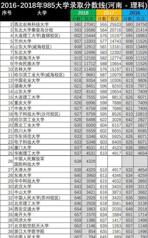 文科分数相同位次如何排?(大学分数线排列)-图1 文科分数相同位次如何排?(大学分数线排列)-图1