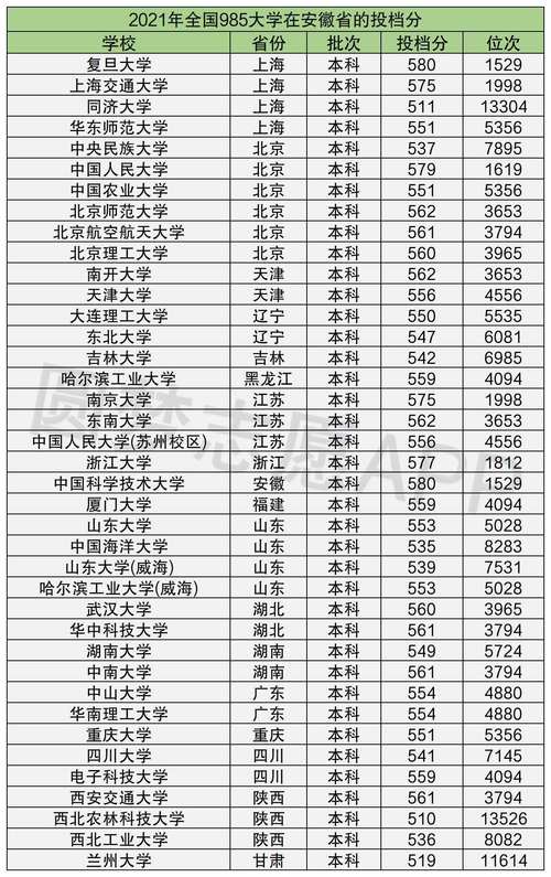 文科分数相同位次如何排?(大学分数线排列)-图3 文科分数相同位次如何排?(大学分数线排列)-图3
