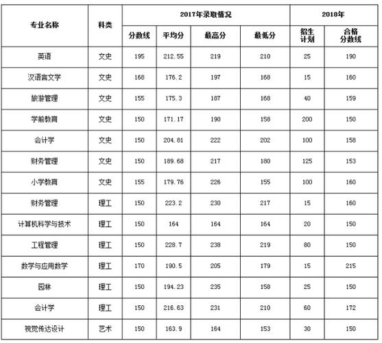郑州大学有专升本吗?(郑州大学专升本录取分数线2019)-图1 郑州大学有专升本吗?(郑州大学专升本录取分数线2019)-图1