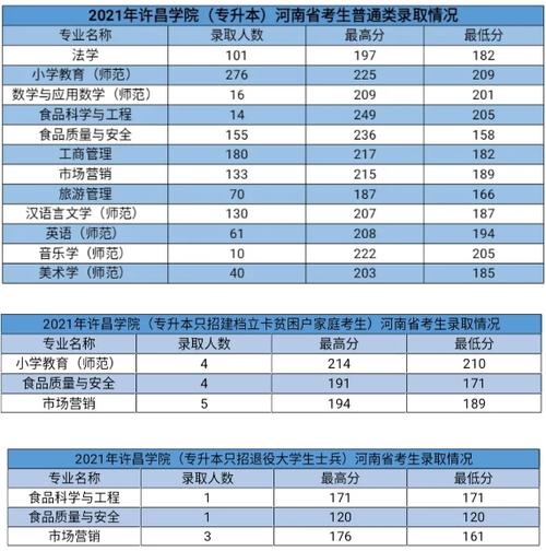 郑州大学有专升本吗?(郑州大学专升本录取分数线2019)-图2 郑州大学有专升本吗?(郑州大学专升本录取分数线2019)-图2