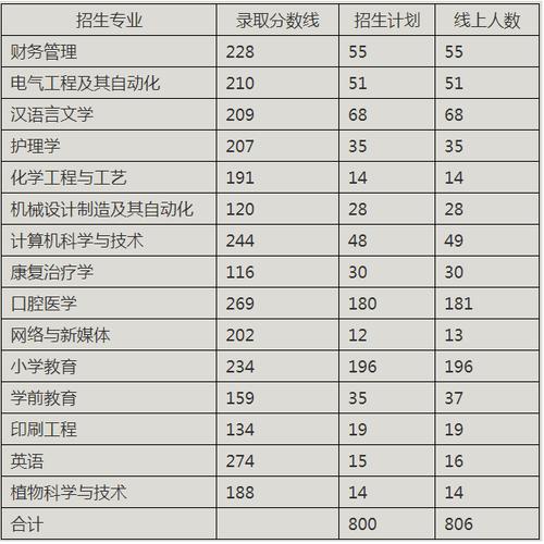 郑州大学有专升本吗?(郑州大学专升本录取分数线2019)-图3 郑州大学有专升本吗?(郑州大学专升本录取分数线2019)-图3