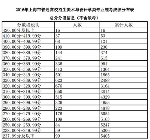 2020年上海美院录取分数线?(2020上海工艺美术职业学分数线)-图2 2020年上海美院录取分数线?(2020上海工艺美术职业学分数线)-图2