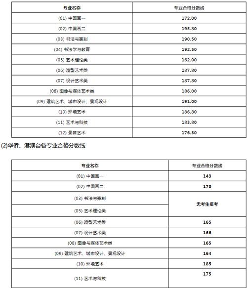 2020年上海美院录取分数线?(2020上海工艺美术职业学分数线)-图3 2020年上海美院录取分数线?(2020上海工艺美术职业学分数线)-图3