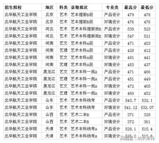北华航天工业学院为什么分数低？（廊坊分数线低的大学）-图1