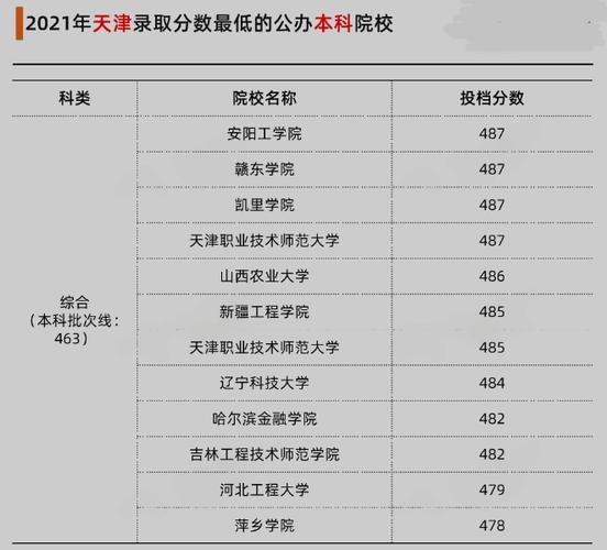 北华航天工业学院为什么分数低？（廊坊分数线低的大学）-图2