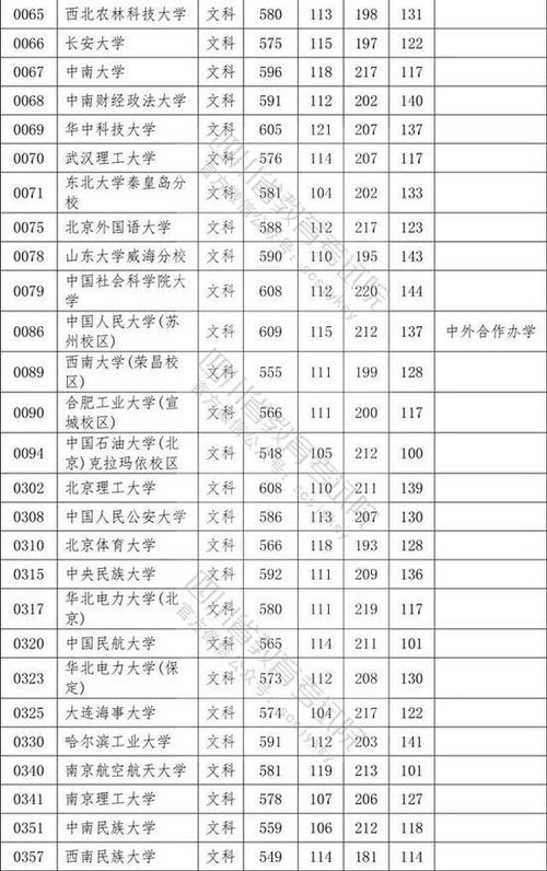 今年川大在川内录取分是多少?(艺考生川大录取分数线)-图2 今年川大在川内录取分是多少?(艺考生川大录取分数线)-图2